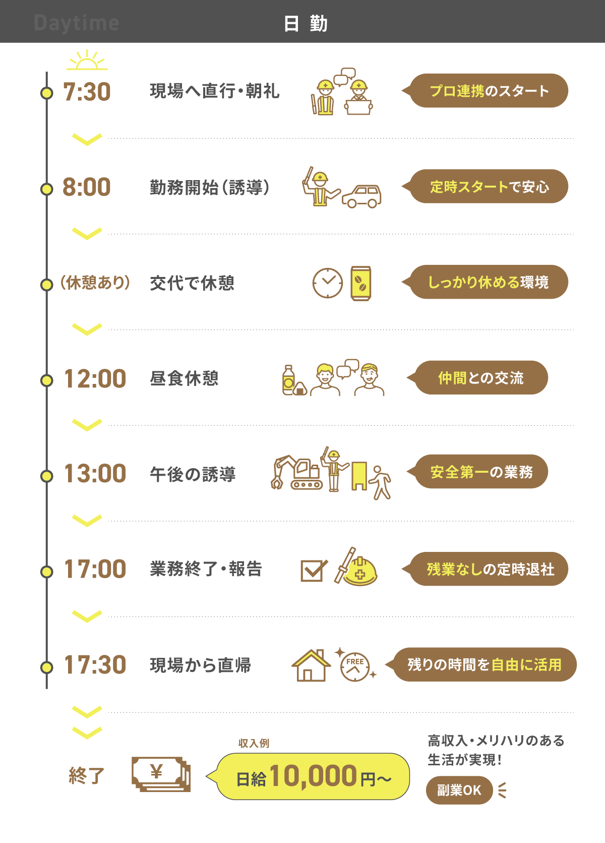 日勤の仕事の流れ